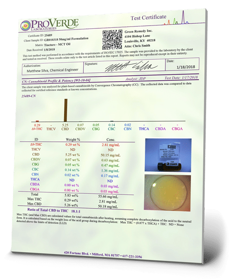 Green Remedy CBD Certificate of Analysis COA